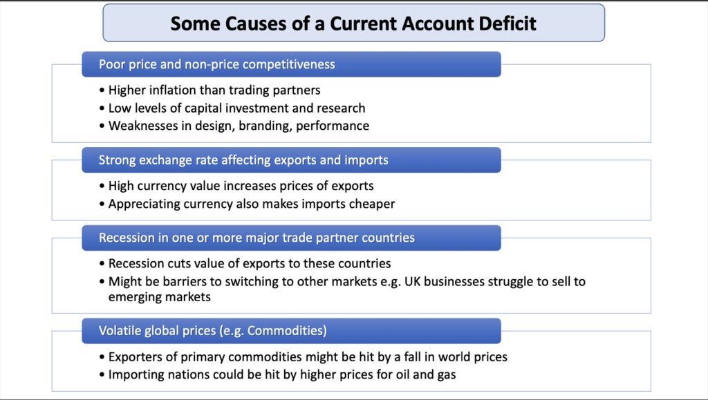 Current account of the balance of payments - notes